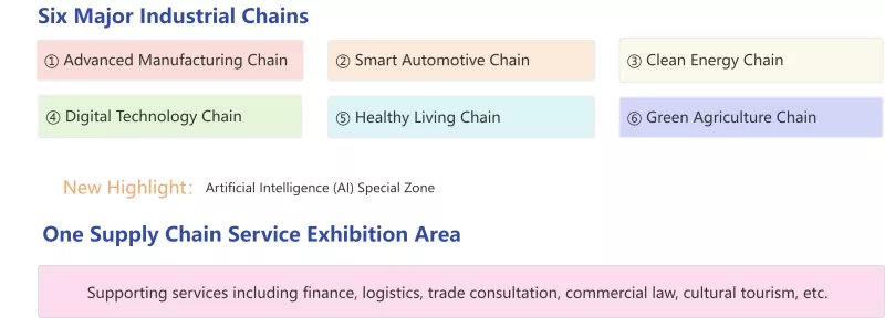 Ang 4th Supply Chain Expo Pagduol - Bag-ong Oportunidad alang sa Foreign Trade Cooperation