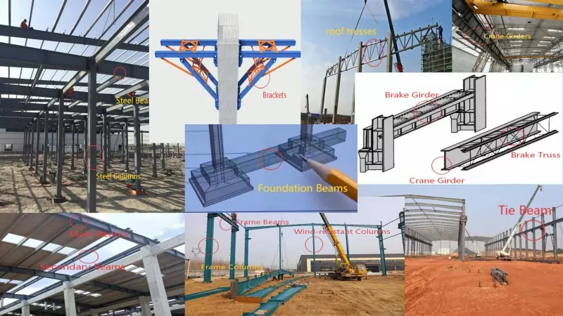 Pagsabot sa Steel Structure Components: Klasipikasyon sa Load-Bearing ug Stability Members